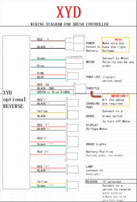 Electric Kart Motor Overvolt Kit Currie base 48V 900W w Key Controller Throttle
