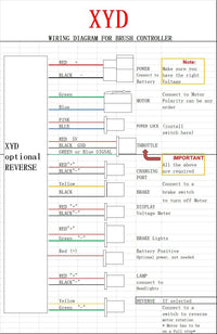 800W 36V gear reduction electric motor+Speed Controller+Charger+Throttle+Switc